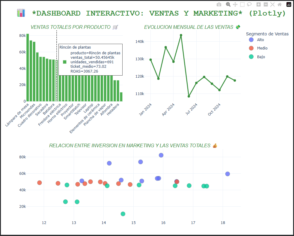 Dashboard con Plotly Epress