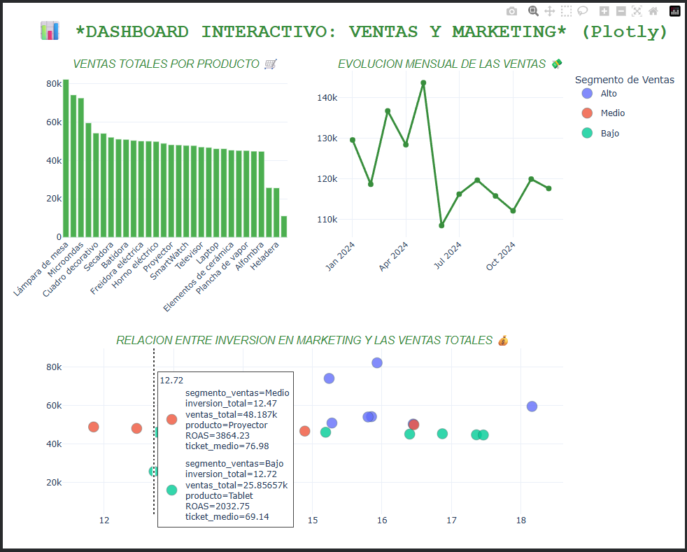 Dashboard con Plotly Epress Interacción en gráfico de dispersión
