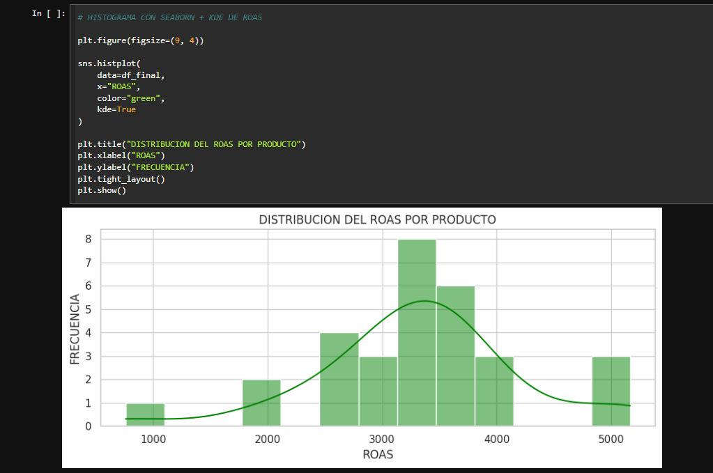 Histograma + KDE (Kernel Density Estimate)
