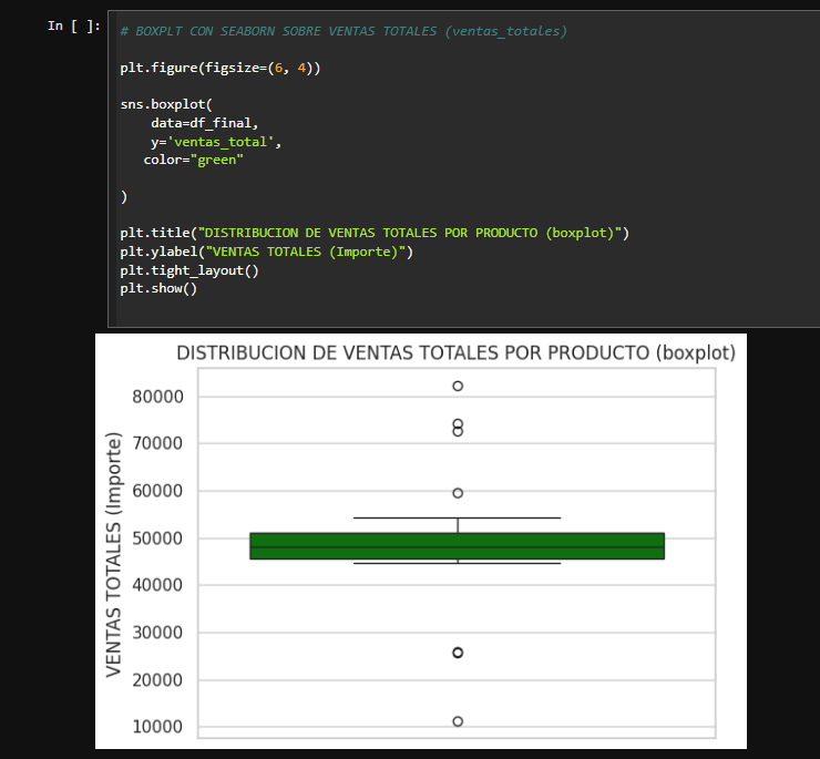 Boxplot (Diagrama de Caja y Bigotes)