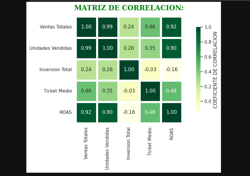 Matríz de Correlación
