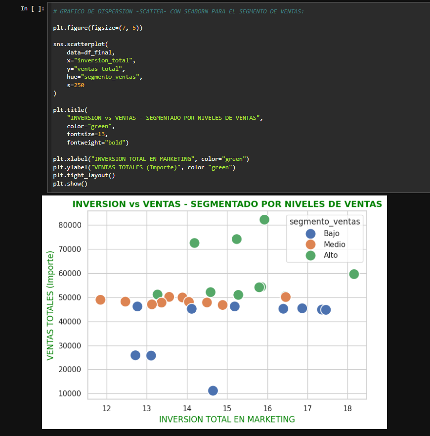 Scatterplot (Gráfico de dispersión) con codificación por color (hue)